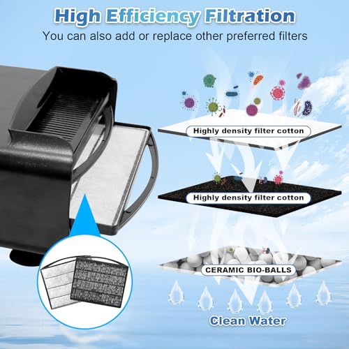 Adjustable Energy Aquarium Filter for Turtle Tanks - 30-55 Gallons, 290GPH Giant Inside Filter with 3-Stage Waterfall Bio-Filtration for Freshwater and Saltwater Fish Tanks,...